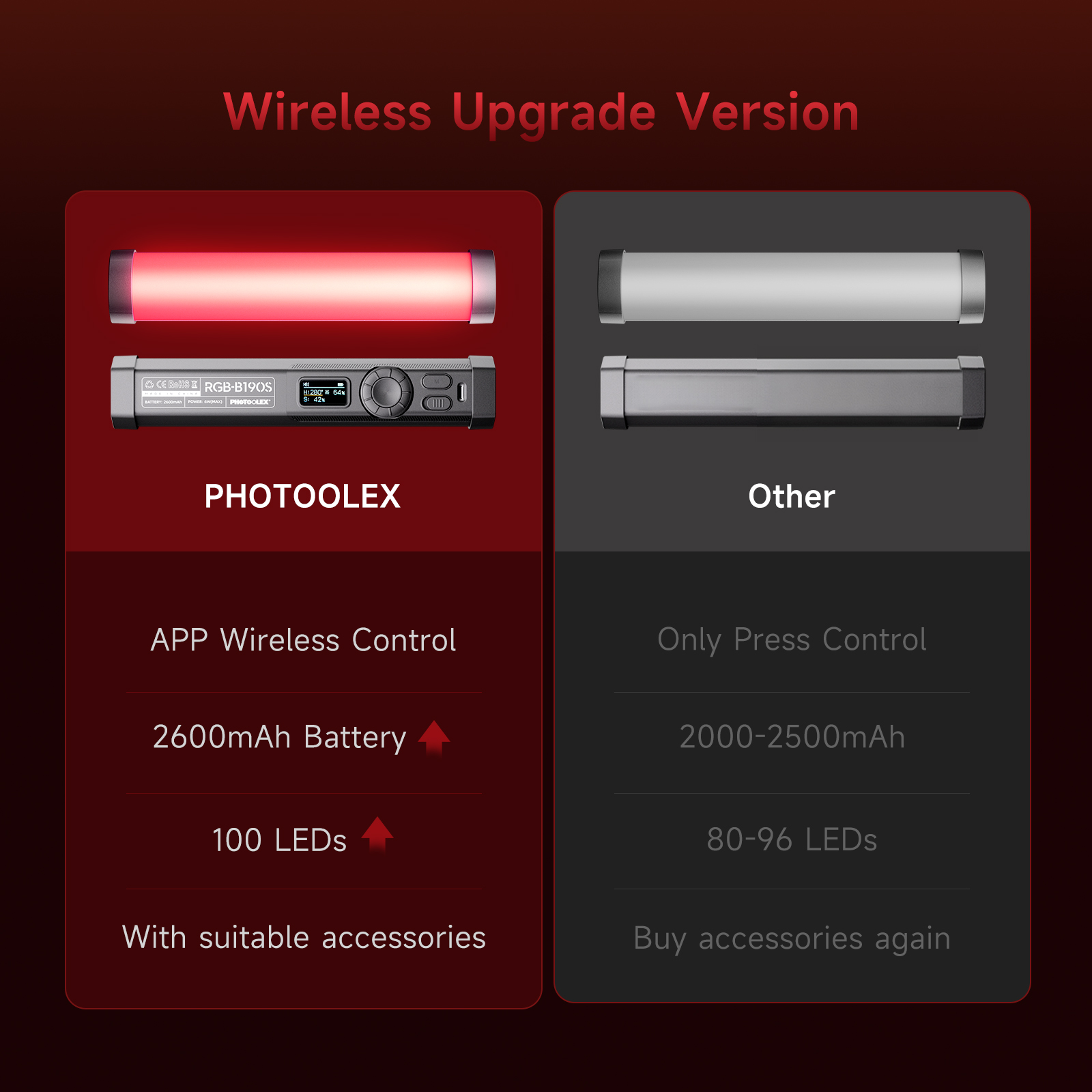PHOTOOLEX RGB Video Light Hand - Photography Lighting Design 评论和价格